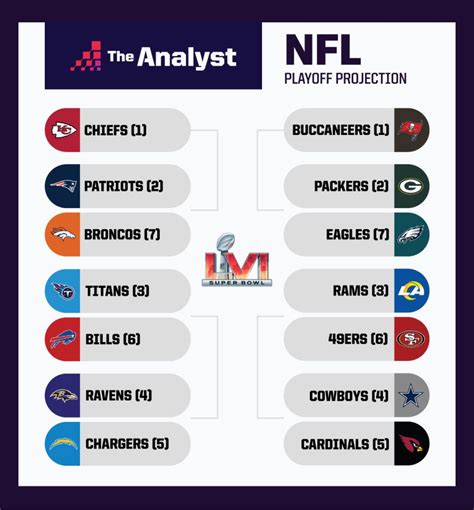 Nfl standings 2023 playoffs chart. Things To Know About Nfl standings 2023 playoffs chart. 